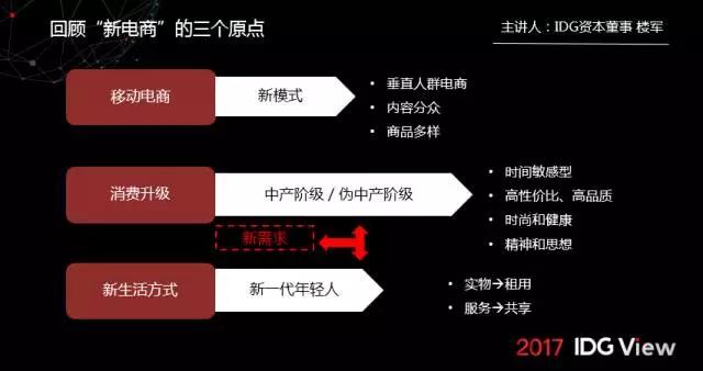 从“消费降级”，看新电商的投资方向