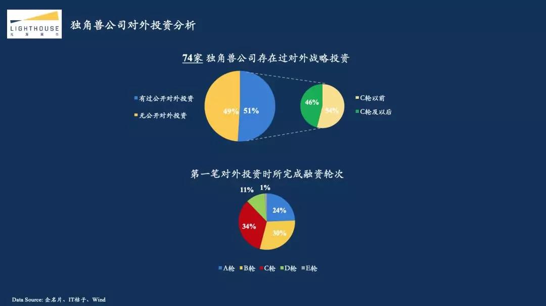 光源资本郑烜乐：探究2018资本寒冬真相，创业者应该如何过冬