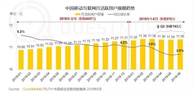 如何做好TO B产品？
