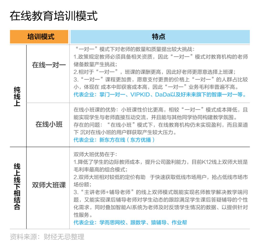 2亿熊孩子云上课，商家看到万亿市场，但要赚钱难