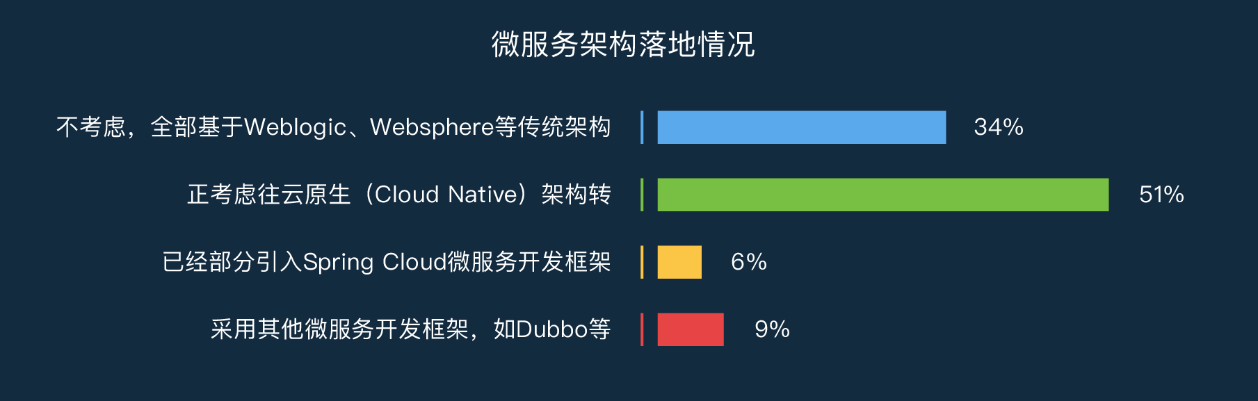 当我们谈论“微服务”时，在说些什么？