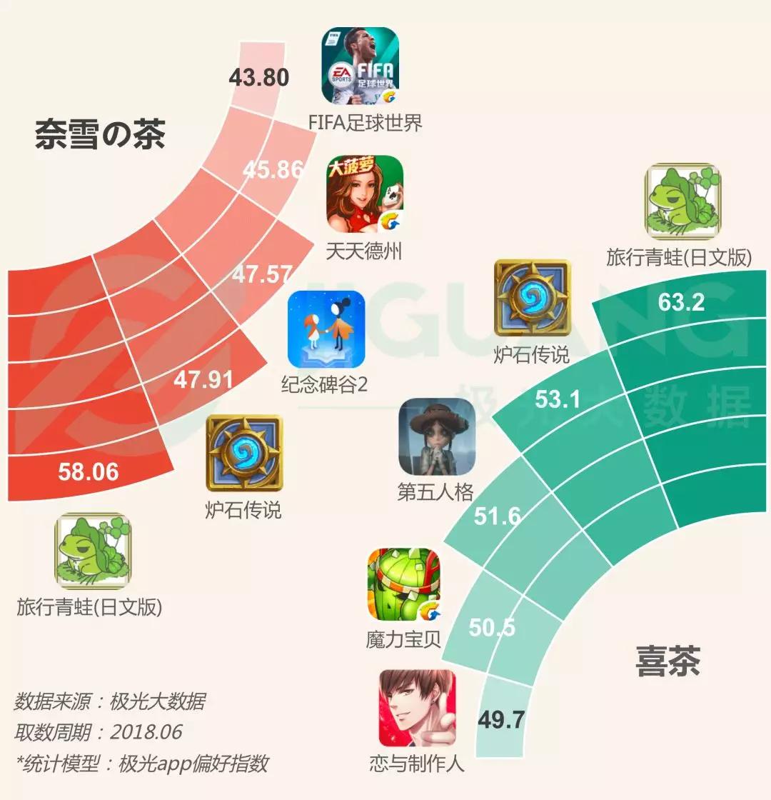 网红奶茶店人群研究：“年轻”、“白领”、“女性”是三大标签