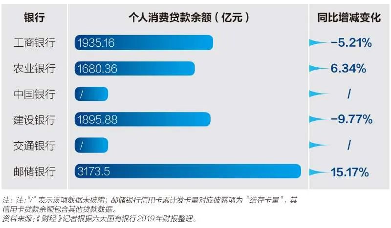 六大银行年报PK：每天赚30.6亿，纷纷大手笔“下注”金融科技
