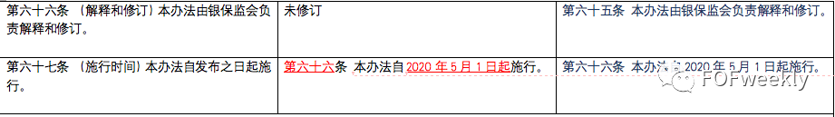 万字解读：保险资管新规将如何影响险资LP