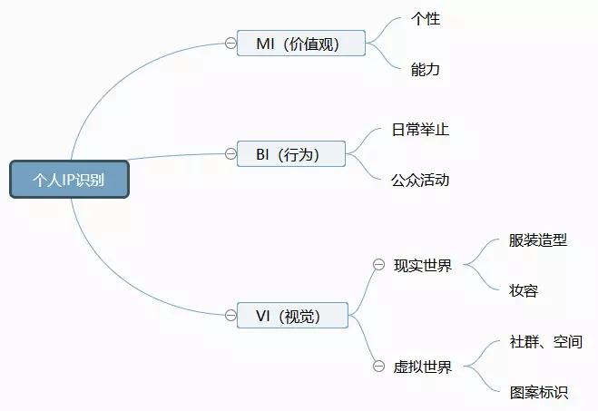 王菊可不是因为“丑”才火的，她的套路你必须学一学！