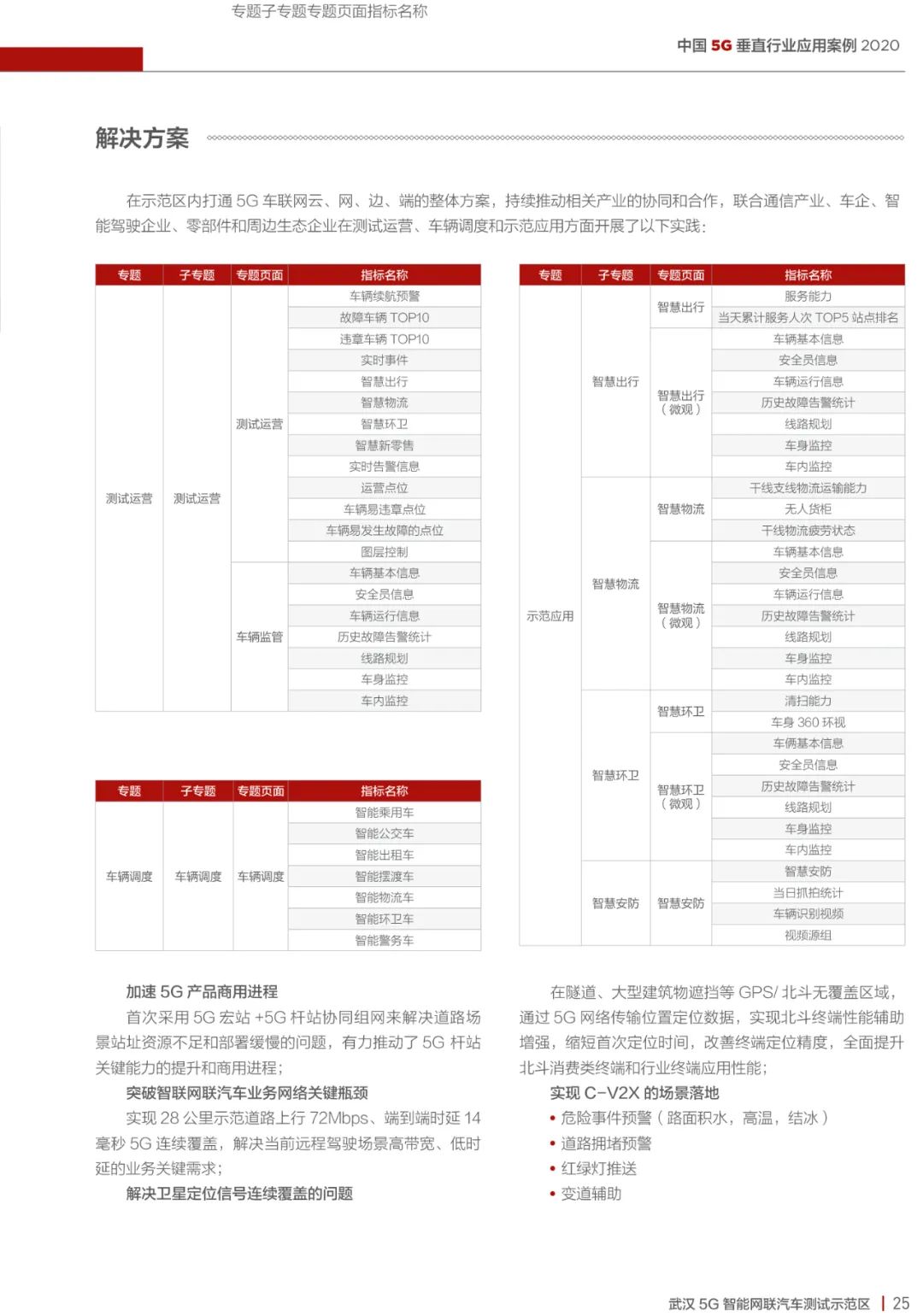 2020中国5G垂直行业应用案例