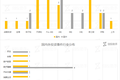 【每日投融资速递】瓜子二手车获 4 亿美元融资，车置宝、卤豆等 39 家公司获得融资——2017.6.15