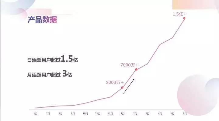 微博反扑抖音，推出防御型杀手锏“爱动小视频”