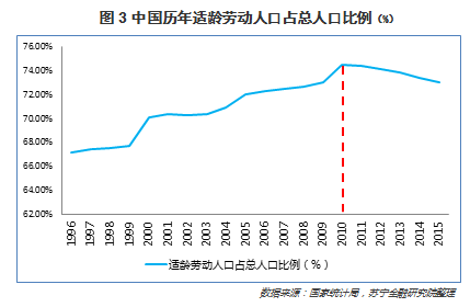 消费升级了，你的消费资本提高了吗？