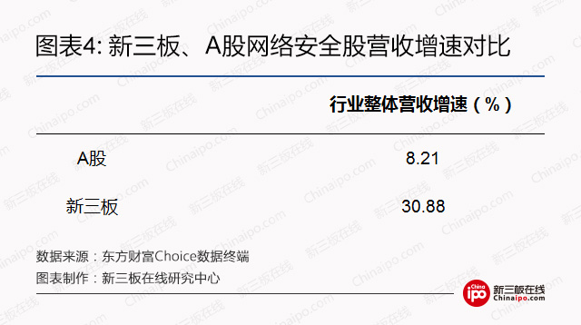 勒索病毒全球攻击，新三板网络安全股潜力爆发