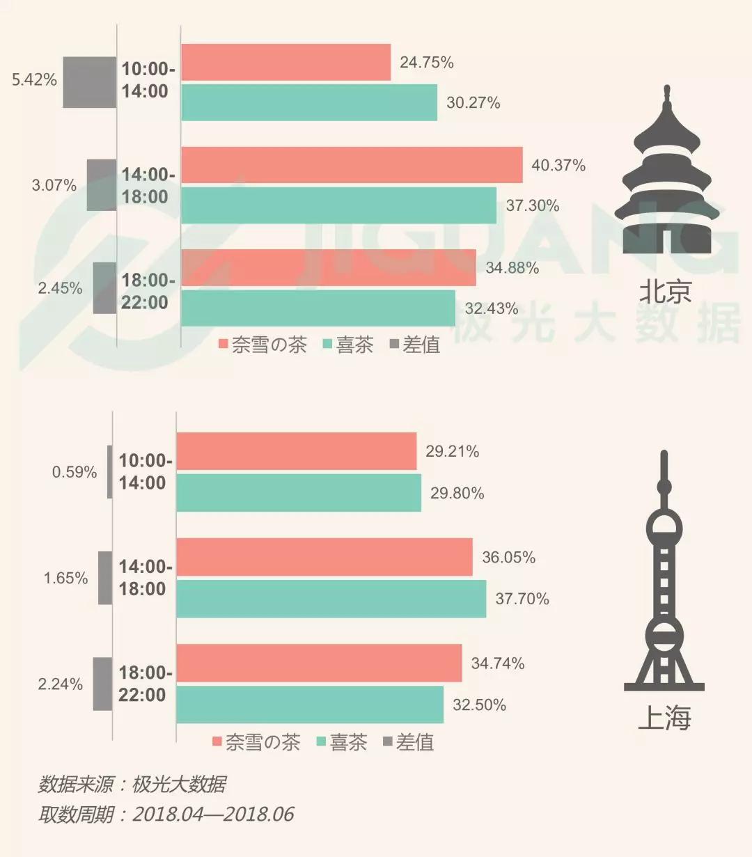 网红奶茶店人群研究：“年轻”、“白领”、“女性”是三大标签