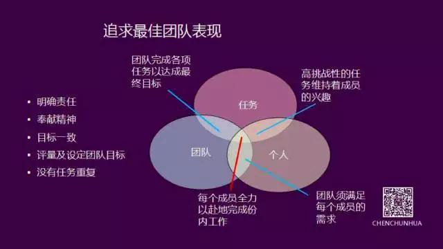 陈春花：团队绩效小于个人绩效总和？！