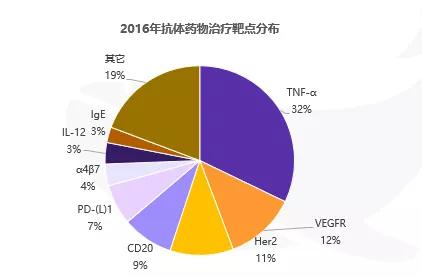 进口药品大幅降价，抗体市场何去何从 | 鲸准研究院