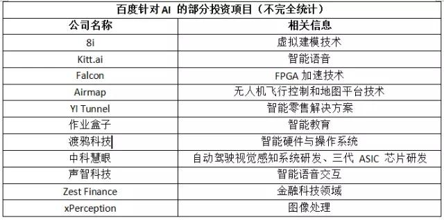 不被邀请又怎样！马云都快买下中国AI芯片的半壁江山了，直怼腾讯和百度