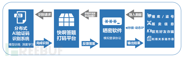 全国首例AI技术犯罪案背后，你的个人信息被最先盯上