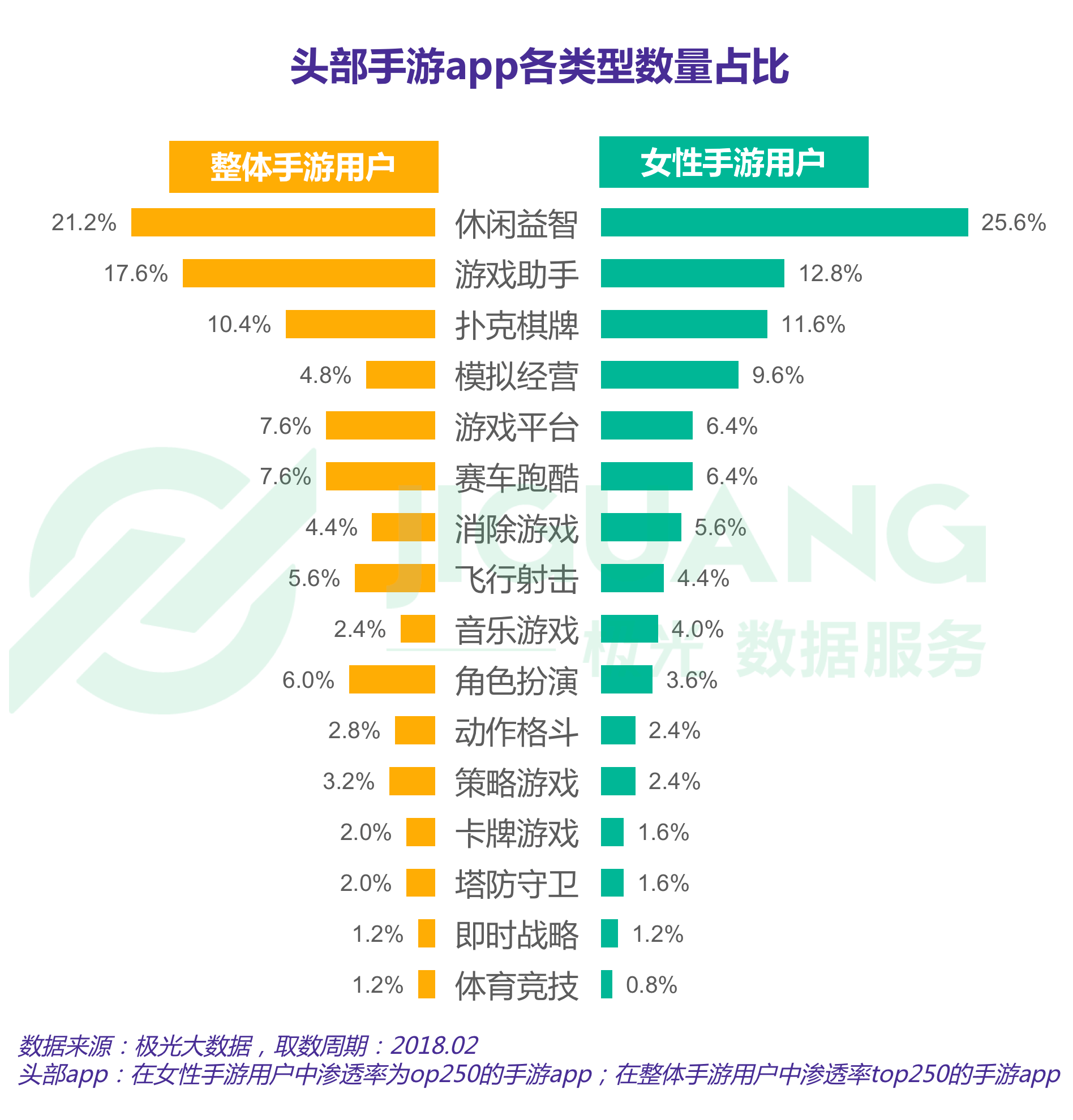 女性手游报告：用户规模达3.67亿，最爱开心消消乐