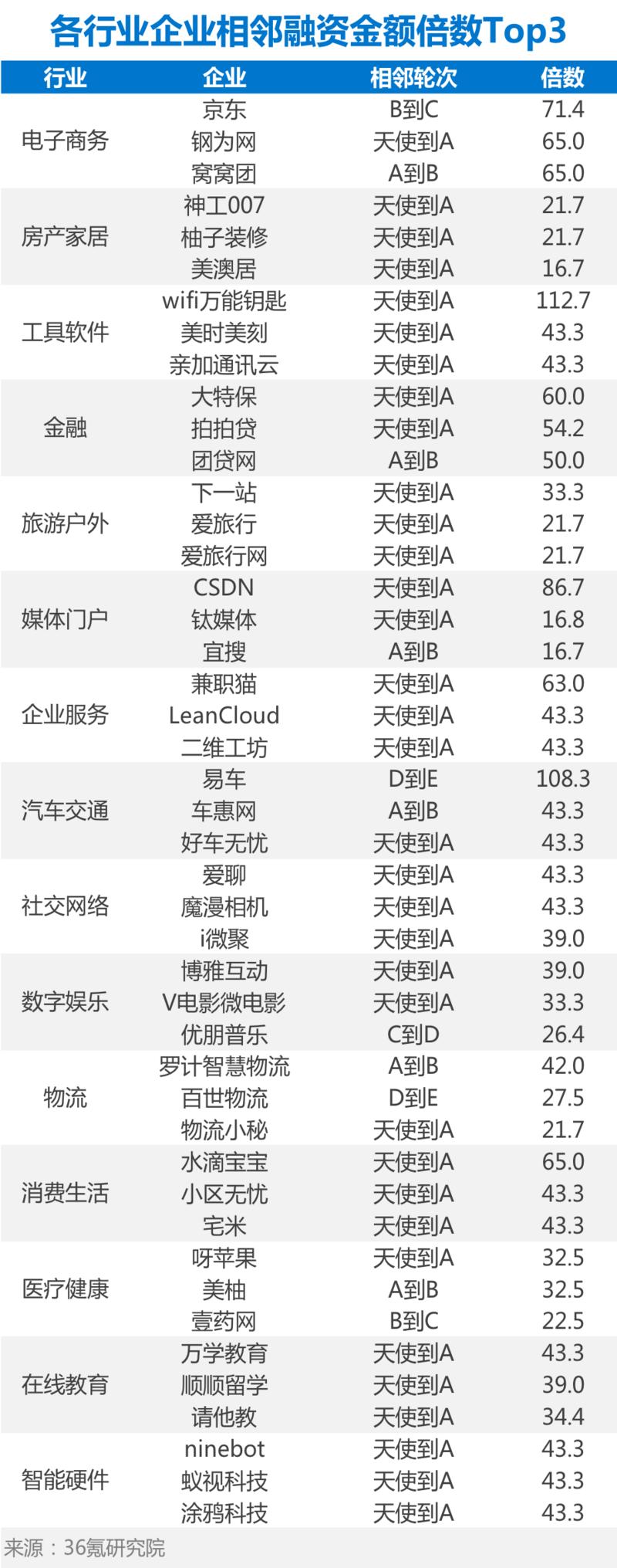 图片 4榜单.png