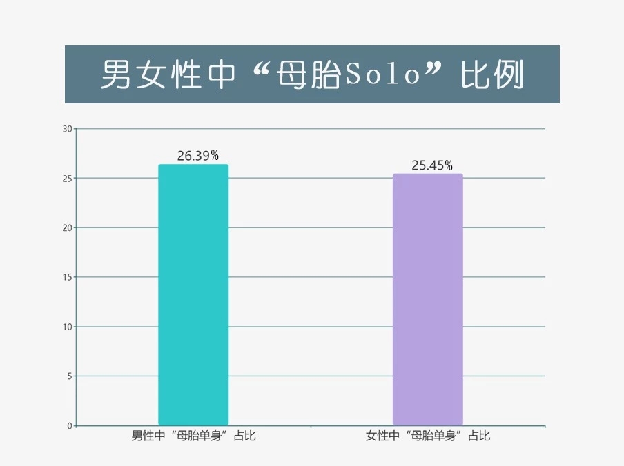 这届年轻人不谈恋爱，只谈性价比