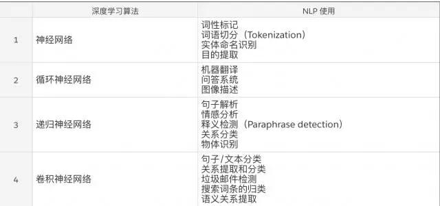 人工智能与自然语言处理概述：AI三大阶段、NLP关键应用领域