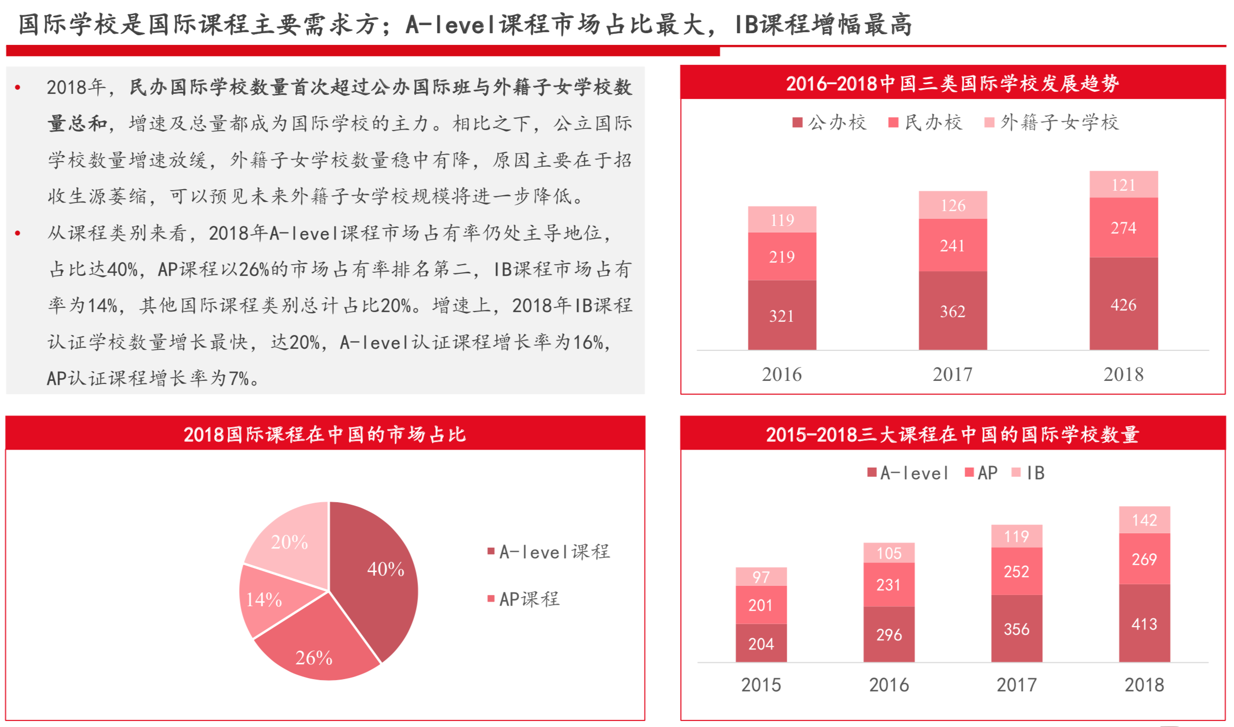 国际教育行业研究报告：新兴增量市场、政策监管趋严 | 36氪国际教育专题