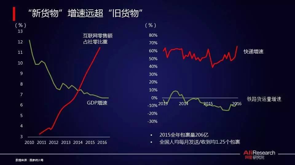 阿里研究院高红冰：数字经济提升信心能见度