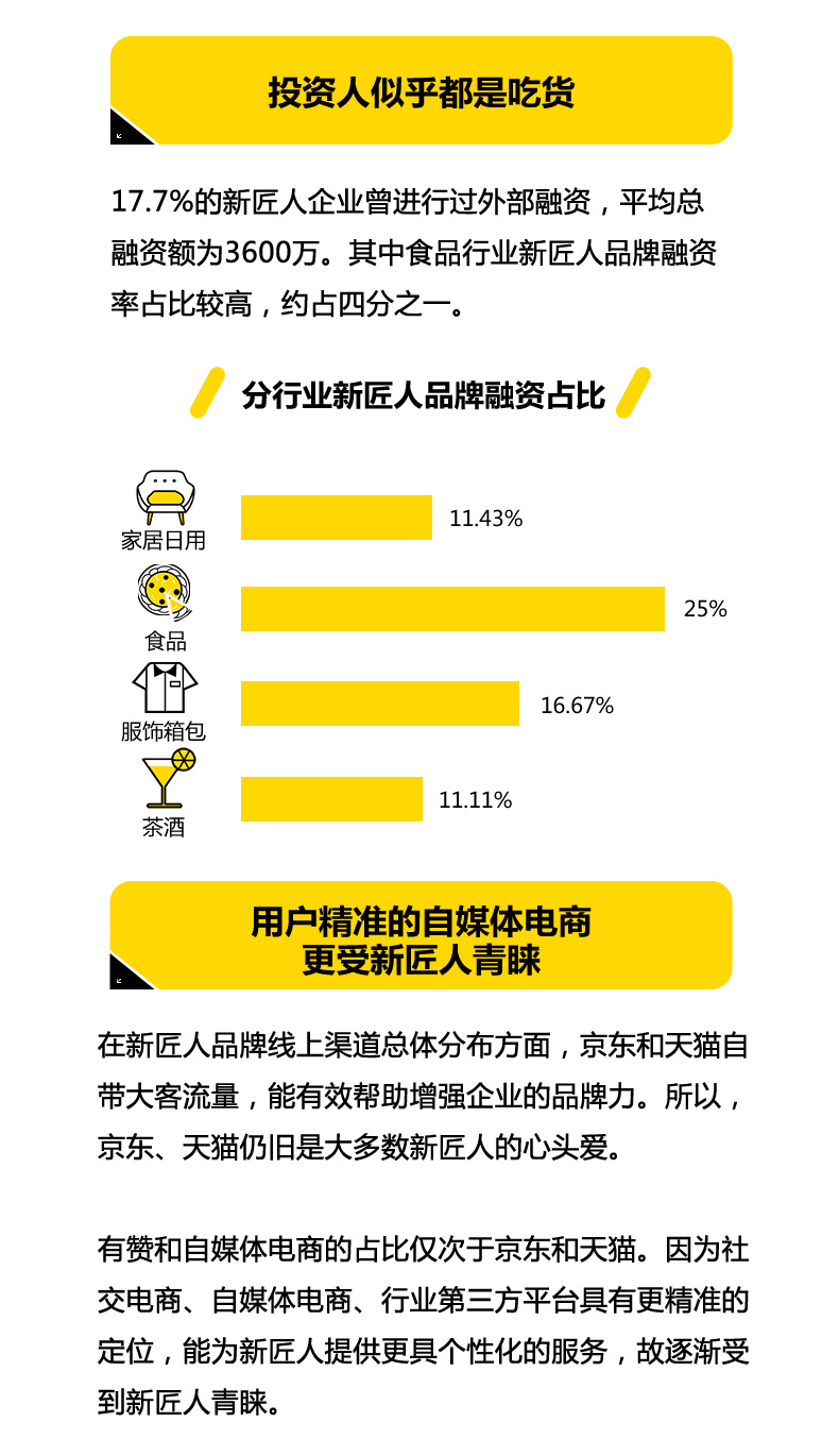 我们做了一份新匠人调查报告，六个特征出人意料