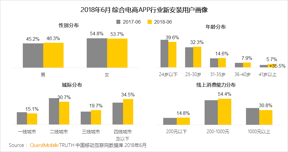 中国移动互联网2018半年大报告：上市潮背后的“存量江湖”争夺战