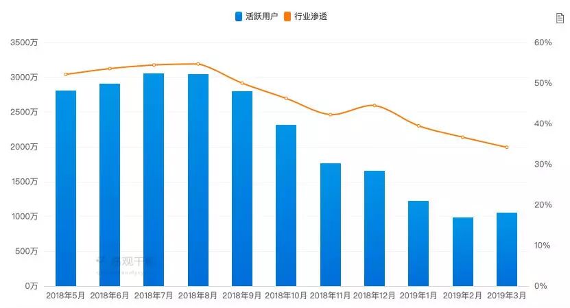 “消失”的小黄车