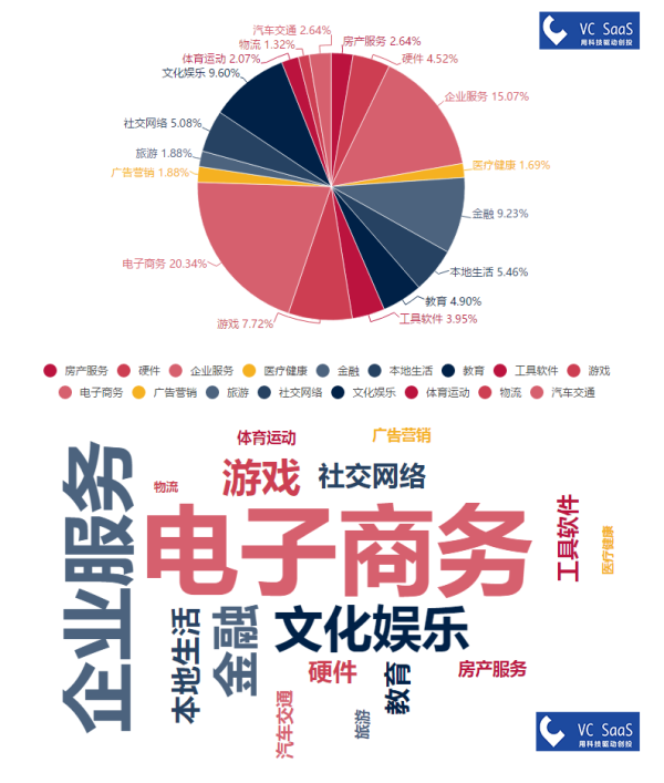 IDG资本历年投资数据分析：跟哪家VC关系最好？最喜欢接谁的盘？