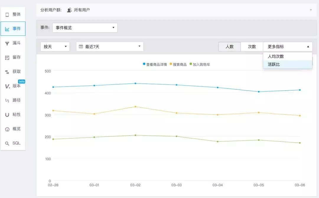 八大数据分析模型之——事件模型