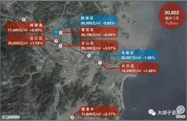 哪个城市涨最多?18座热门城市房价地图（5月版）