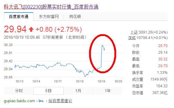 惊艳到被刷屏，罗永浩口中的科大讯飞到底是一家什么样的公司？