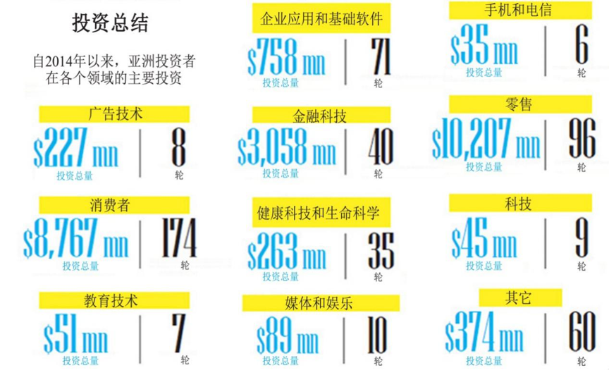 印度淘金，亚洲资本新战场！