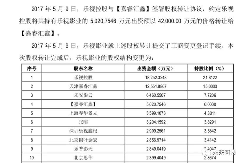 乐视拍卖部分非上市资产，两万人围观无人竞价