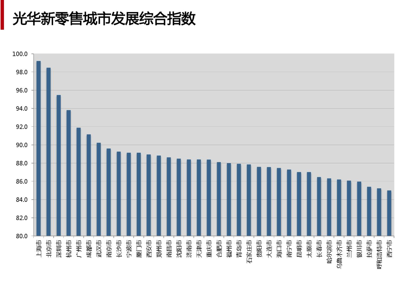 ​北京VS上海，谁才是新零售第一城？