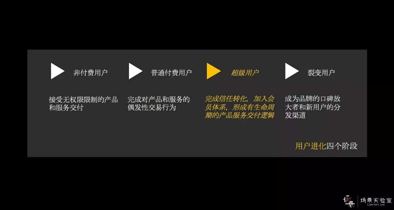 吴声：我们为什么要提出超级用户思维？
