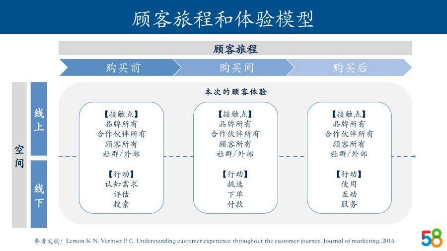 台湾零售观察——是谁颠覆了屈臣氏和家乐福？｜58产业基金行研