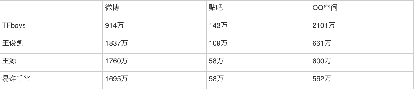 TFBOYS什么时候会过气？