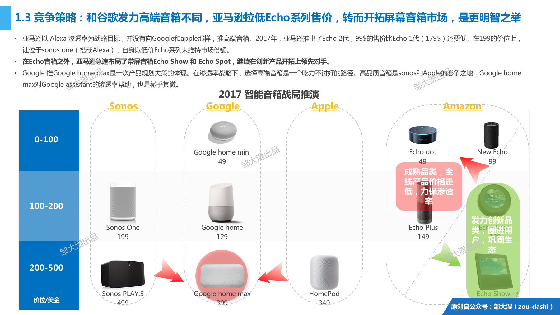 2018智能音箱报告：23张图讲清音箱战局和屏幕化大趋势