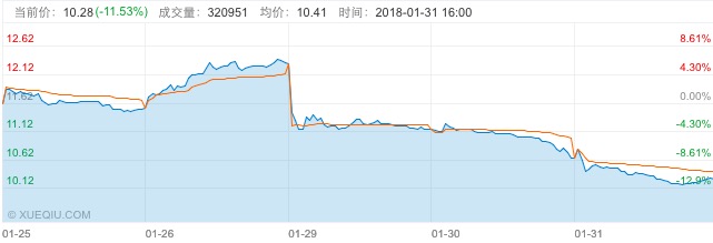 搜狗Q4净利润同比增长80%，搜索和输入法的一套“新”故事能变成钱吗？