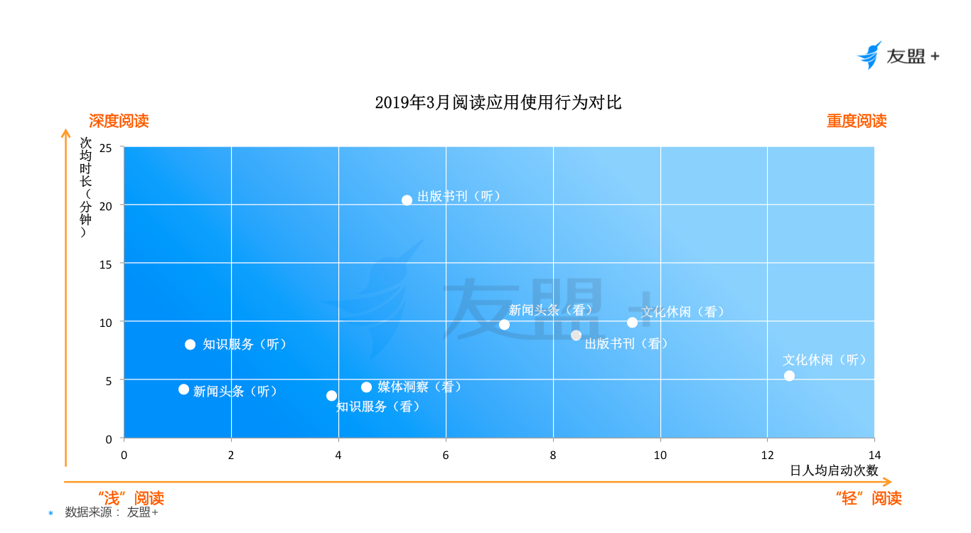 中国网民网络阅读观察：70后用户比例最高，男性爱“听书”，女性爱“看书”