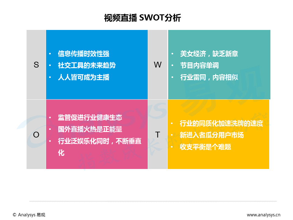 百花齐放的视频直播平台，如何发掘增量用户与提升变现能力？