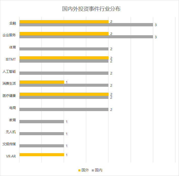 【每日投融资速递】中高端人才共享平台“自客”获融资，婚礼猫、挖财等 31 家公司获得融资——2017.5.15