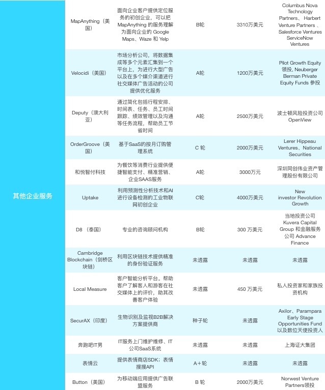 【企服一周拾金】做 IT 基础设施的公司获更多关注，数据服务的生意也在做大