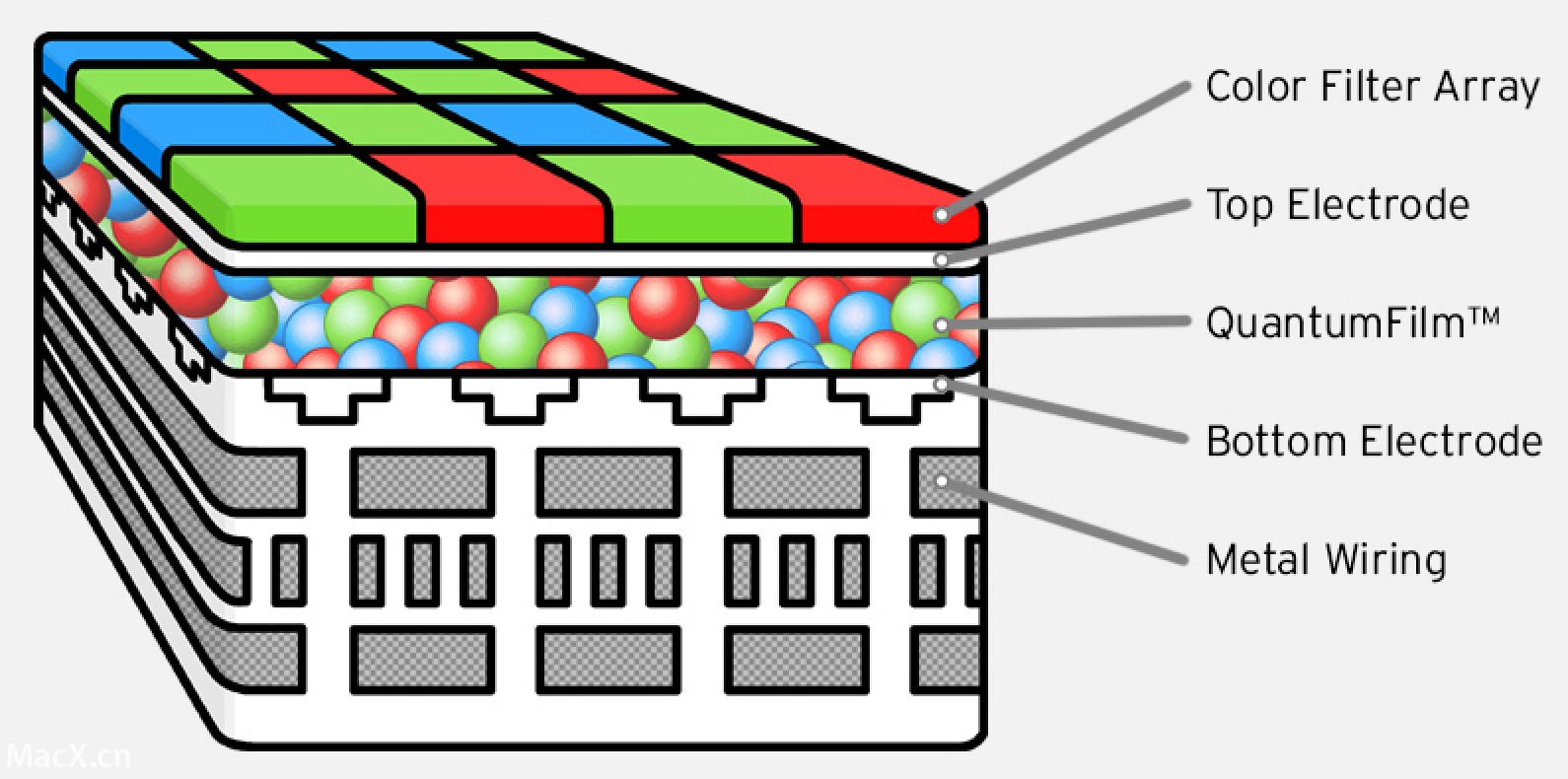 苹果收购量宏科技 ，Get 提升相机的“量子薄膜”黑科技