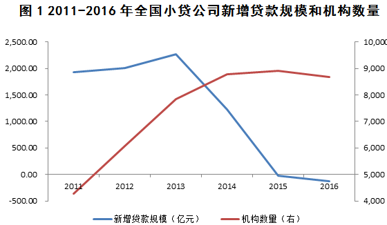《人民的名义》揭民营企业融资难，其实这个行业更难