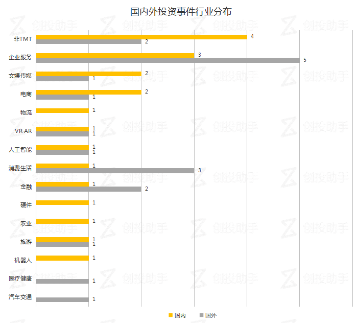 每日投融资速递 | 携程收购移民服务商“海那边”，戴姆勒收购拼车平台Flinc——2017.9.29