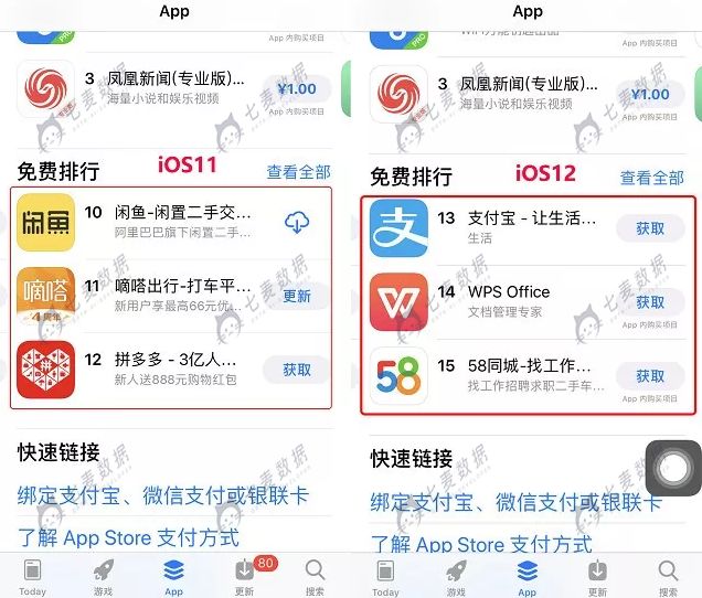 不到一个月，iOS 12 占有率突破 50%，最新的推广“妙招”你知道多少？