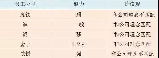 在996的公司做HR是一种什么样的体验？