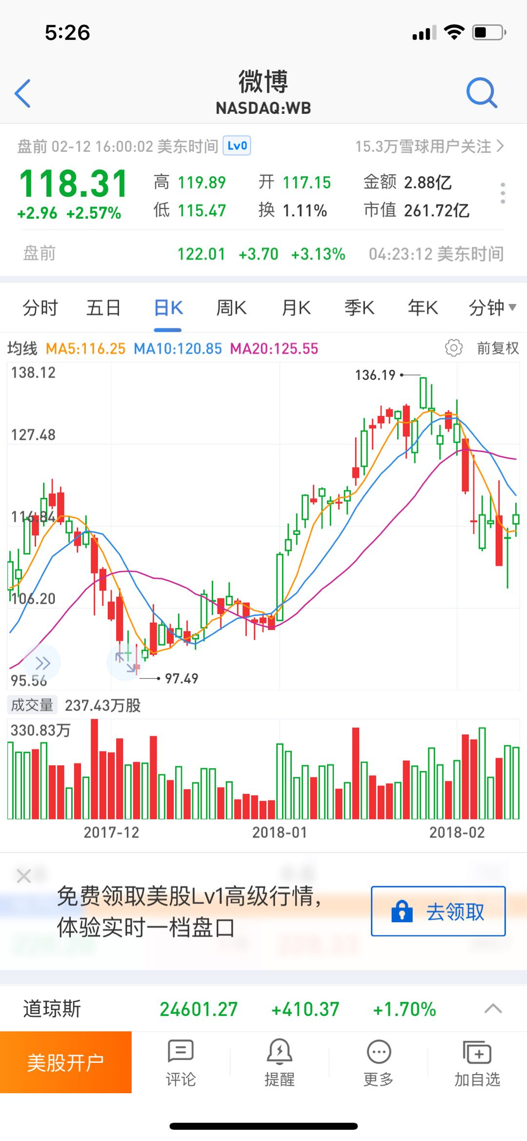 微博Q4净利润同比增长205%，广告占总营收比重在下降